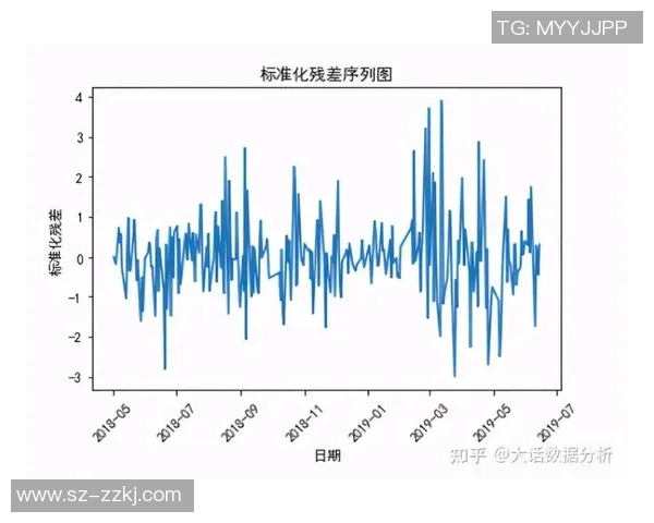 选秀结果的数学揭秘:数据模型如何精准预测选手胜率 选秀结果的数学揭秘:数据模型如何精准预测选手胜率